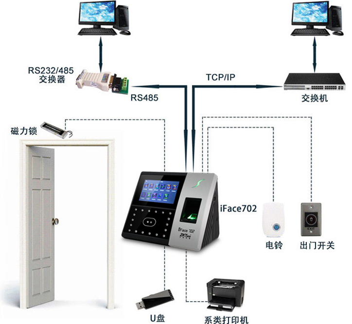 中控702考勤門禁機