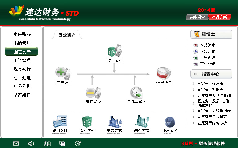 速達財務-STD