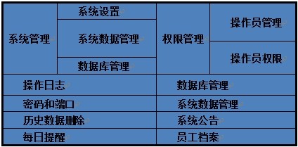 專賣店銷售管理軟件系統管理