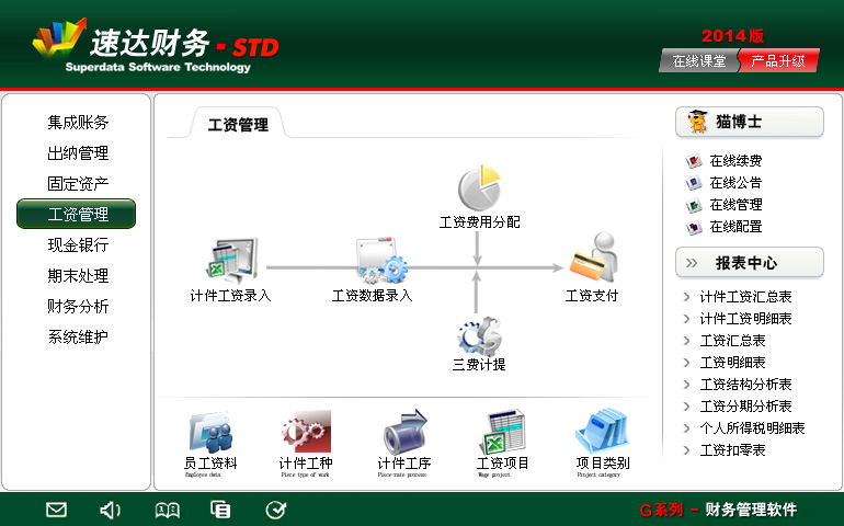 速達財務-STD