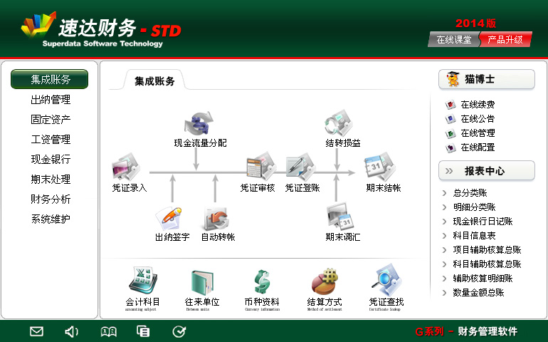 速達財務-STD