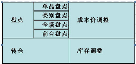 專賣店 9管理系統(tǒng)倉庫管理