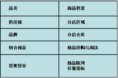 專賣店9管理系統(tǒng)商品檔案