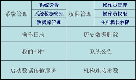 專賣店軟件系統(tǒng)管理