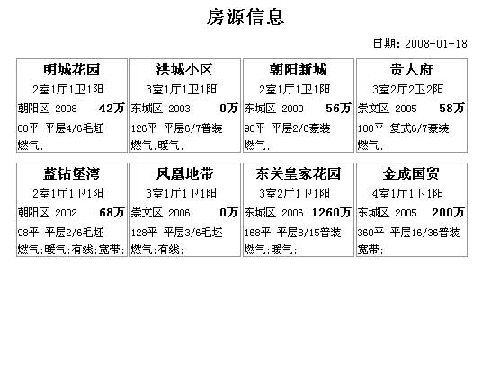 商品房業務